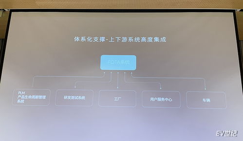 蔚來(lái)FOTA上線兩周年 39次迭代、超35萬(wàn)車次推送，引領(lǐng)智能汽車軟件服務(wù)新高度